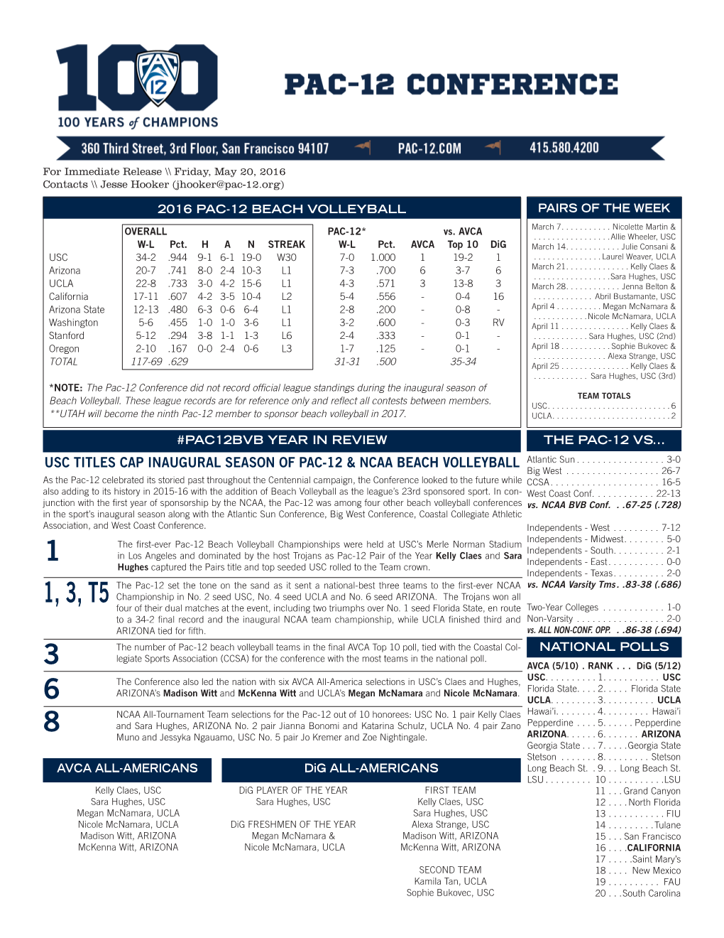 2016 PAC-12 BEACH VOLLEYBALL CHAMPIONSHIPS Hosted by the University of Southern California Merle Norman Stadium • Los Angeles, Calif