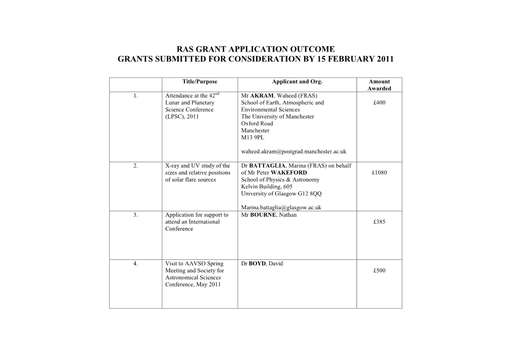 Ras Grant Application Outcome Grants Submitted for Consideration by 15 February 2011