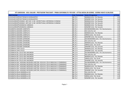 Tempi Di Attesa ASSL Cagliari Giugno 2020