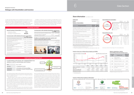 Integrated Report 2018 Daiwa House Group Integrated Report 2018 90 Data Section Financial Highlights