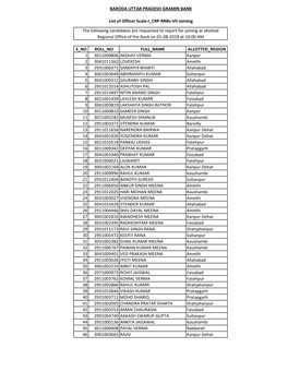 BARODA UTTAR PRADESH GRAMIN BANK List of Officer Scale-I CRP