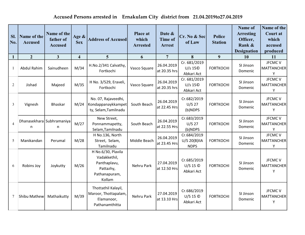 Arrested Persons1