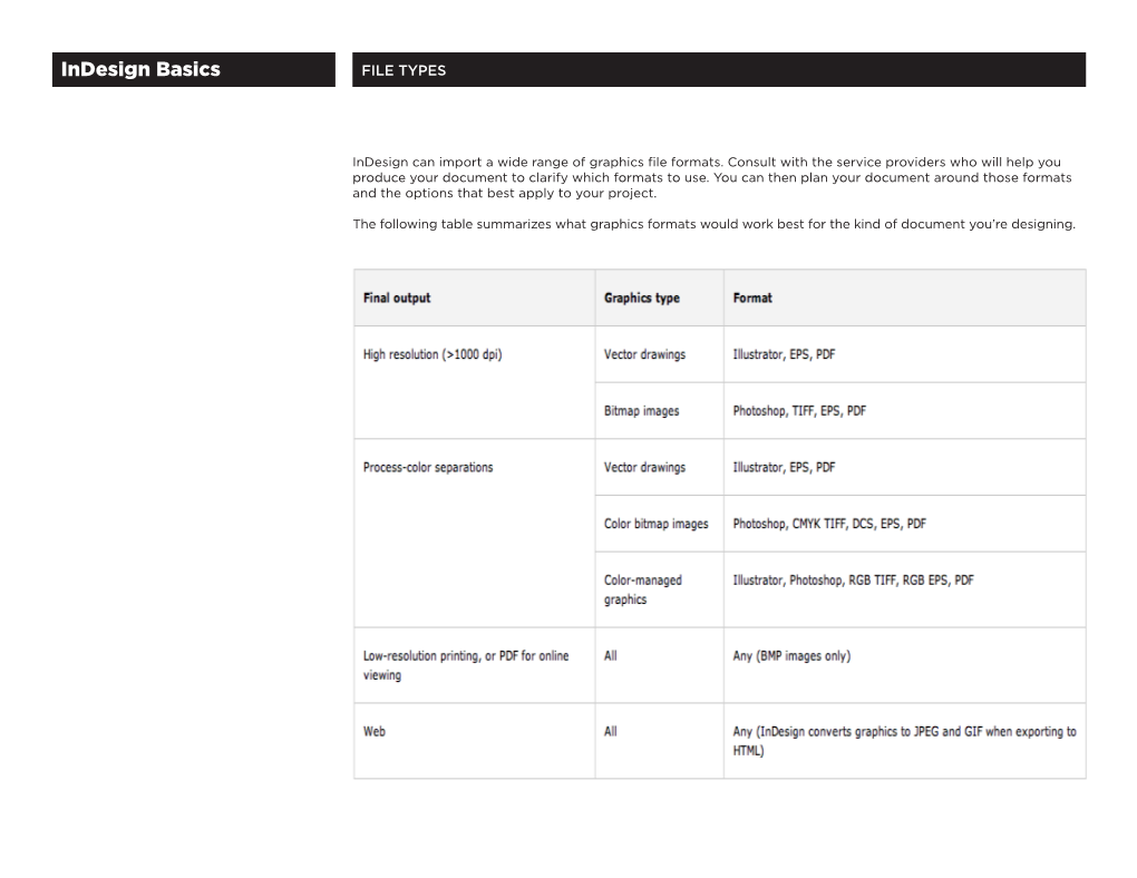 Indesign Basics FILE TYPES