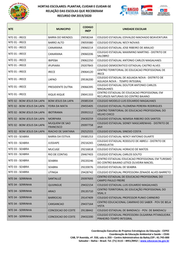 Hortas Escolares: Plantar, Cuidar E Cuidar-Se Relação Das Escolas Que Receberam