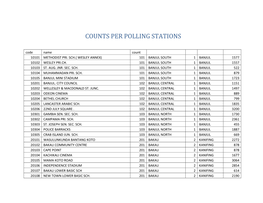 Counts Per Polling Stations