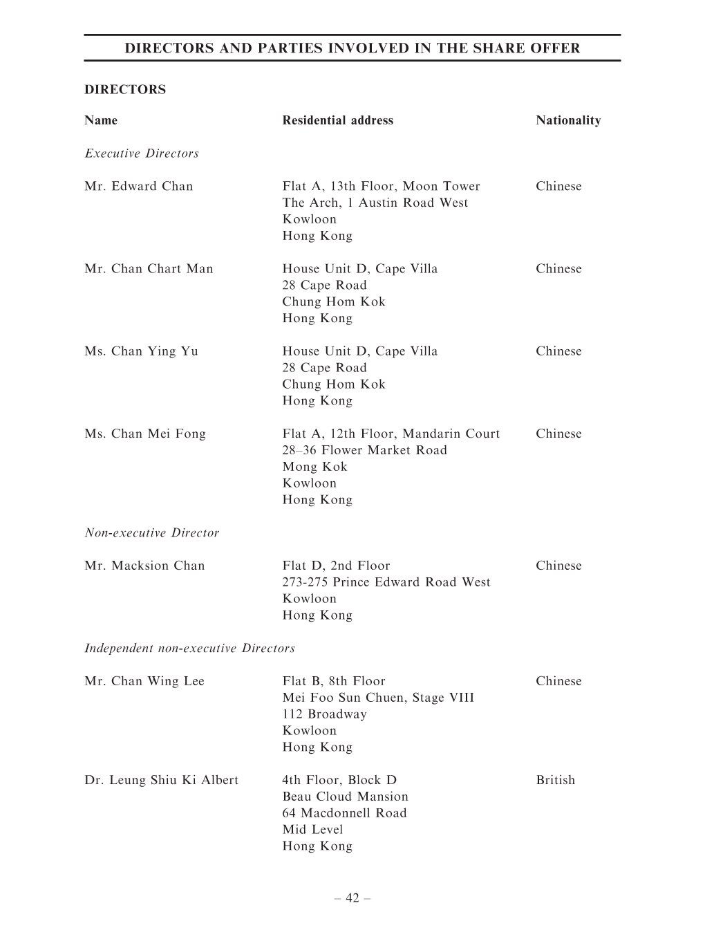 Directors and Parties Involved in the Share Offer