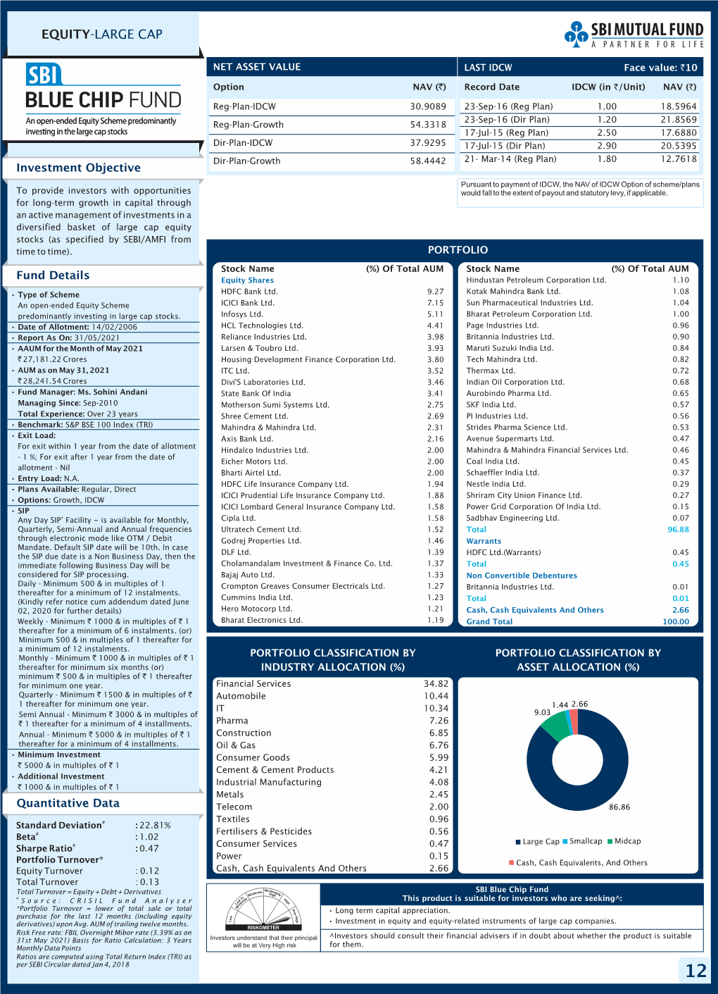 Equity-Large Cap