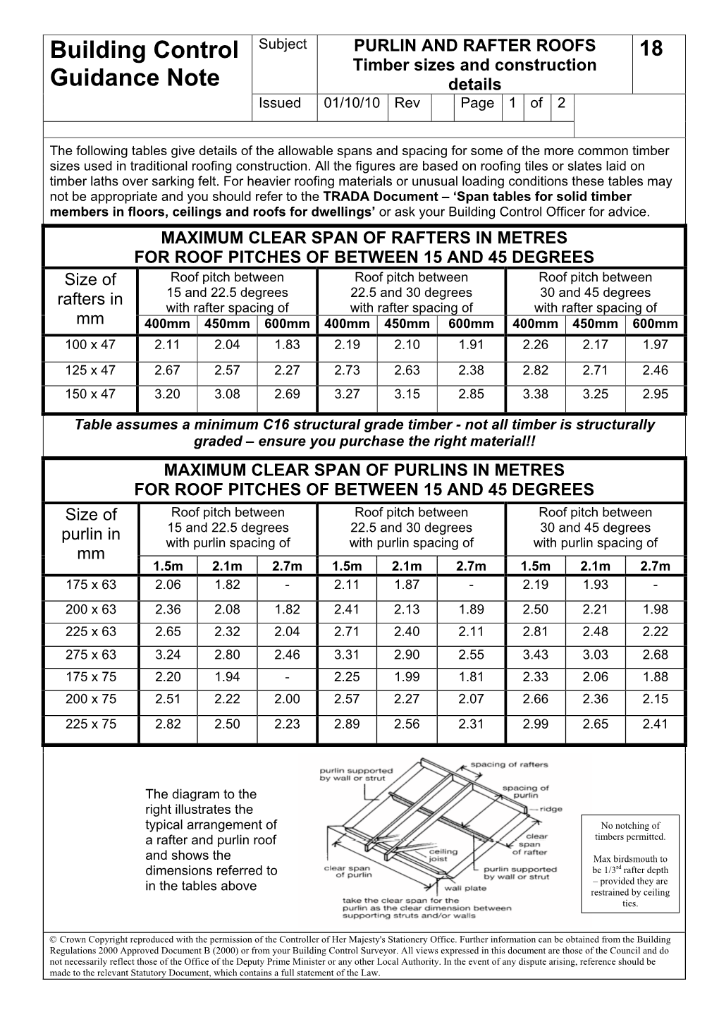 PURLIN and RAFTER ROOFS 18 Timber Sizes and Construction Guidance Note Details