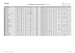 LVT REFERENCE LIST - IMPERIAL VERSION (Issued November 2019) Tel