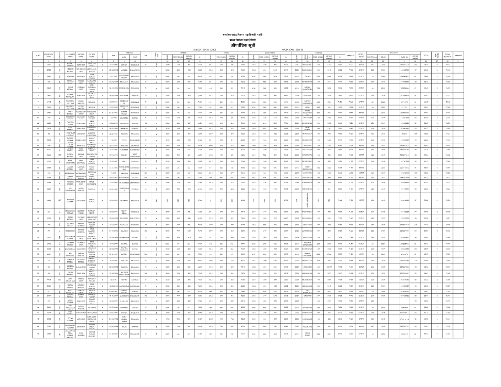 औपबंविक सूची Subject - Social Scince Niyojn Years - 2019-20 Address Matric Inter Graduation Traning Tet /Ctet Applicatio Applicants Mother Father Cetet / Total