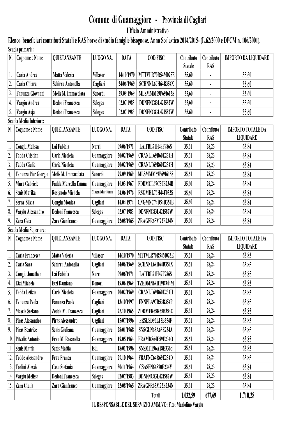 Comune Di Guamaggiore - Provincia Di Cagliari Ufficio Amministrativo Elenco Beneficiari Contributi Statali E RAS Borse Di Studio Famiglie Bisognose