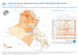 IRAQ: Humanitarian Operational Presence (3W) for HRP and Non-HRP Activities October to December 2020