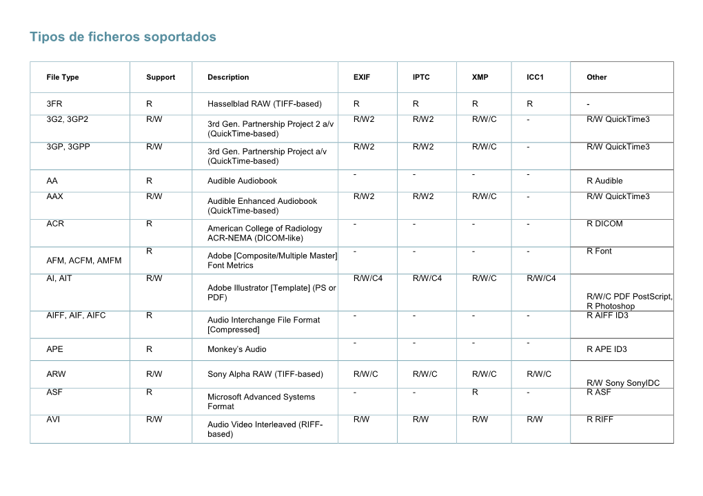 Tipos De Ficheros Soportados