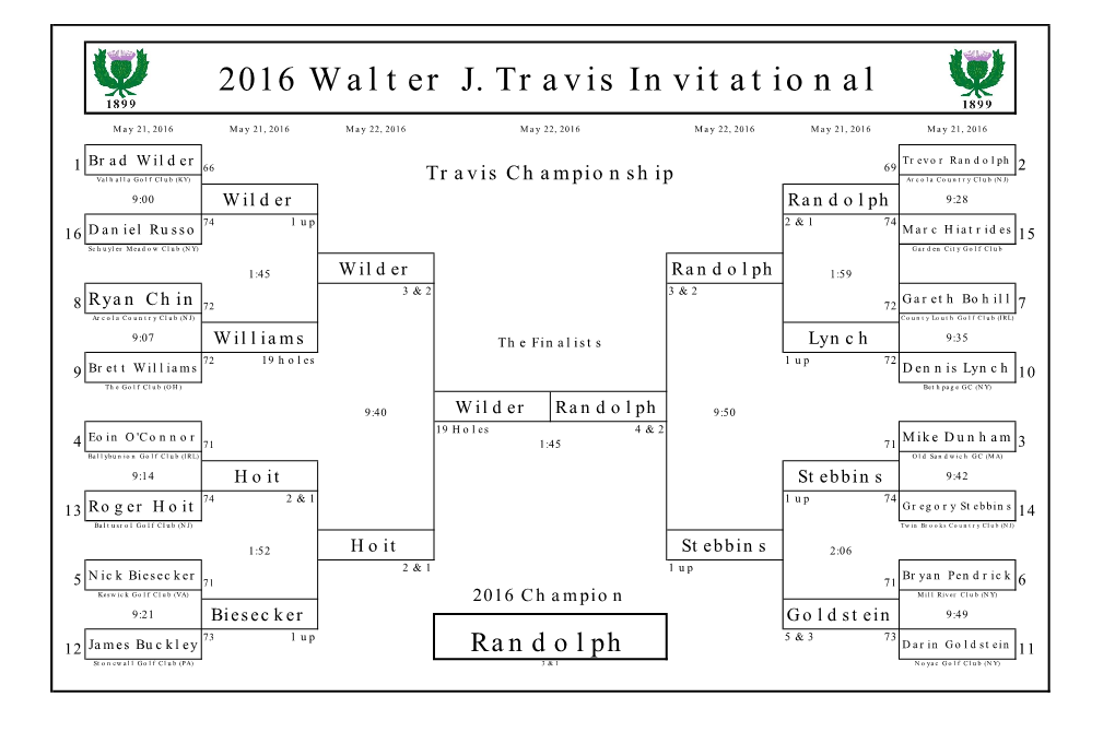 2016 Walter J. Travis Invitational