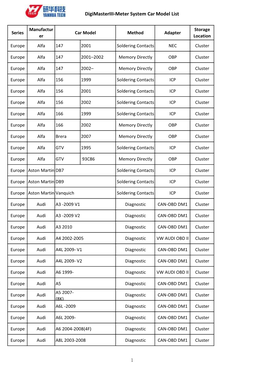 Digimasteriii-Meter System Car Model List