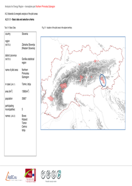 Analysis of Northern Primorska Region