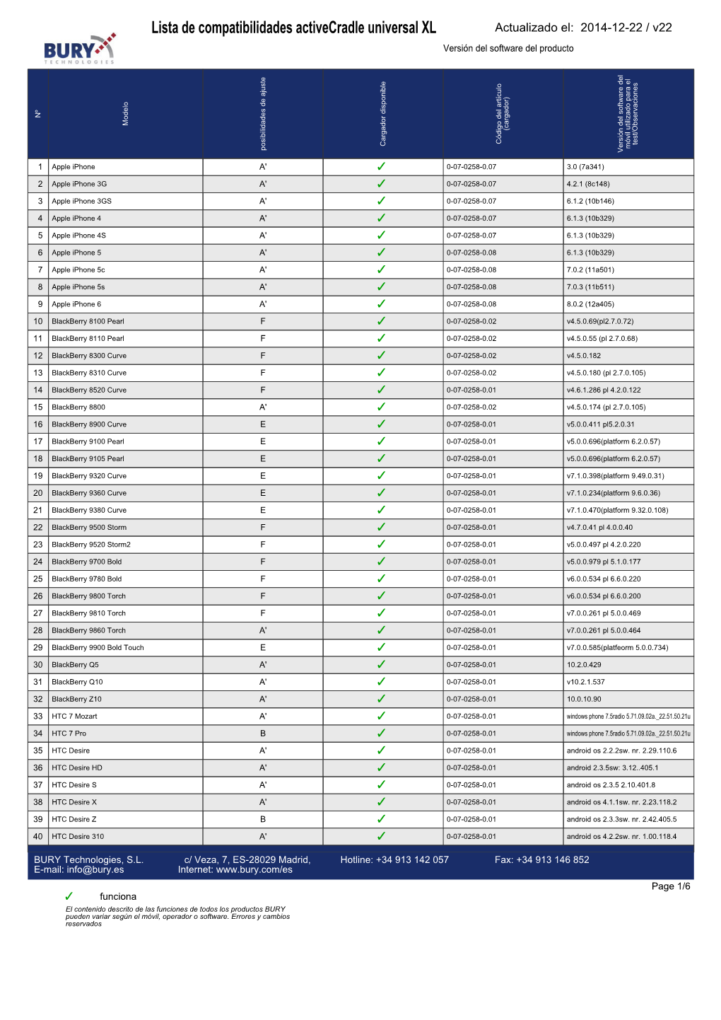 BURY Compatibility List Generator