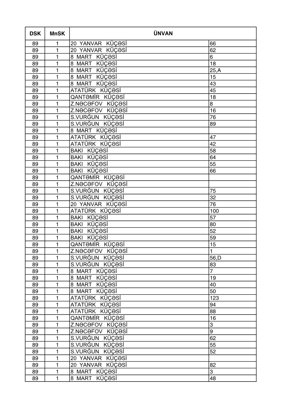 89 Saylı Göyçay-Ağdaş Seçki Dairəsinin Hüdudları