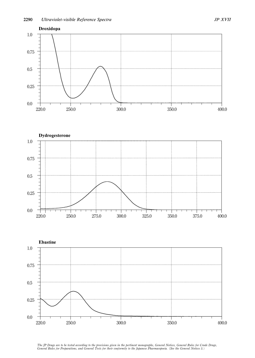 Ultraviolet-Visible Reference Spectra E to L