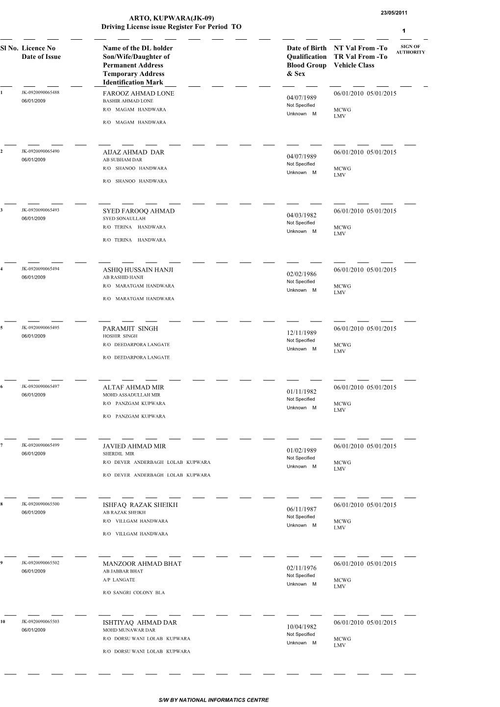 Licence No Name of the DL Holder Vehicle Class NT Val From