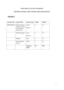 West Bengal State University History General Cbcs Course Structure