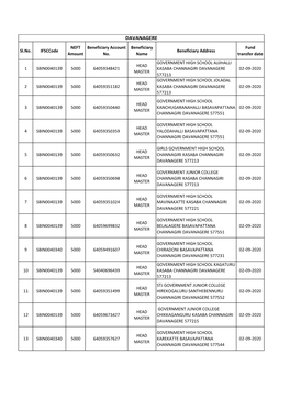 DAVANAGERE NEFT Beneficiary Account Beneficiary Fund Sl.No