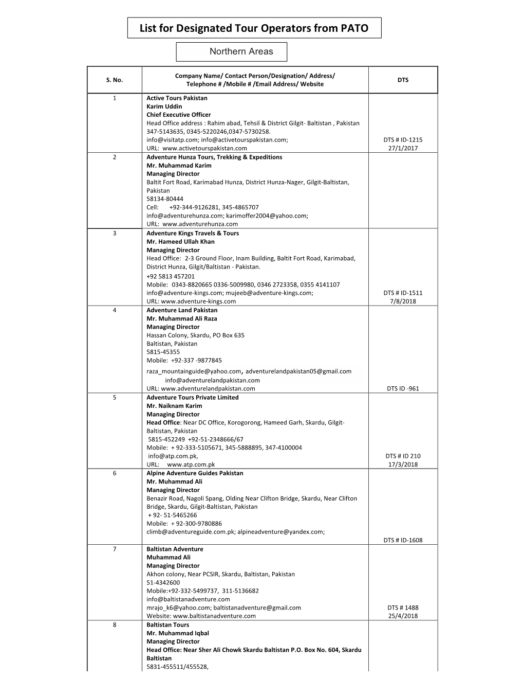 List for Designated Tour Operators from PATO