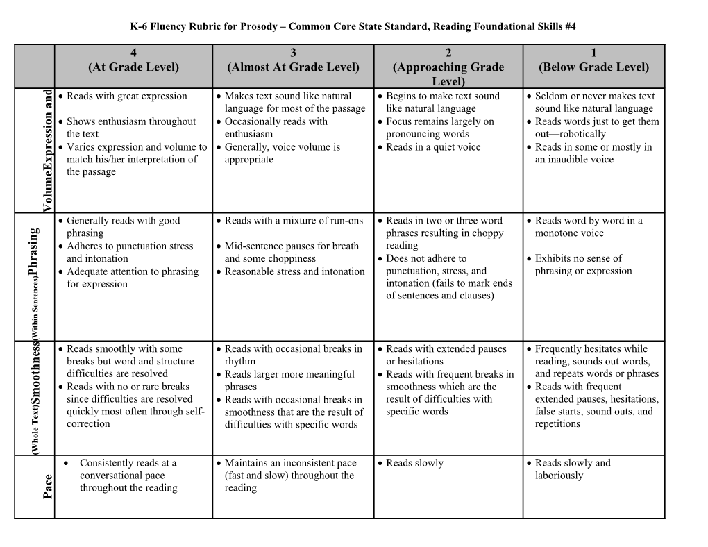 9Th/10Th Grade EGUSD Writing Rubric CCSS Standard #1 s1