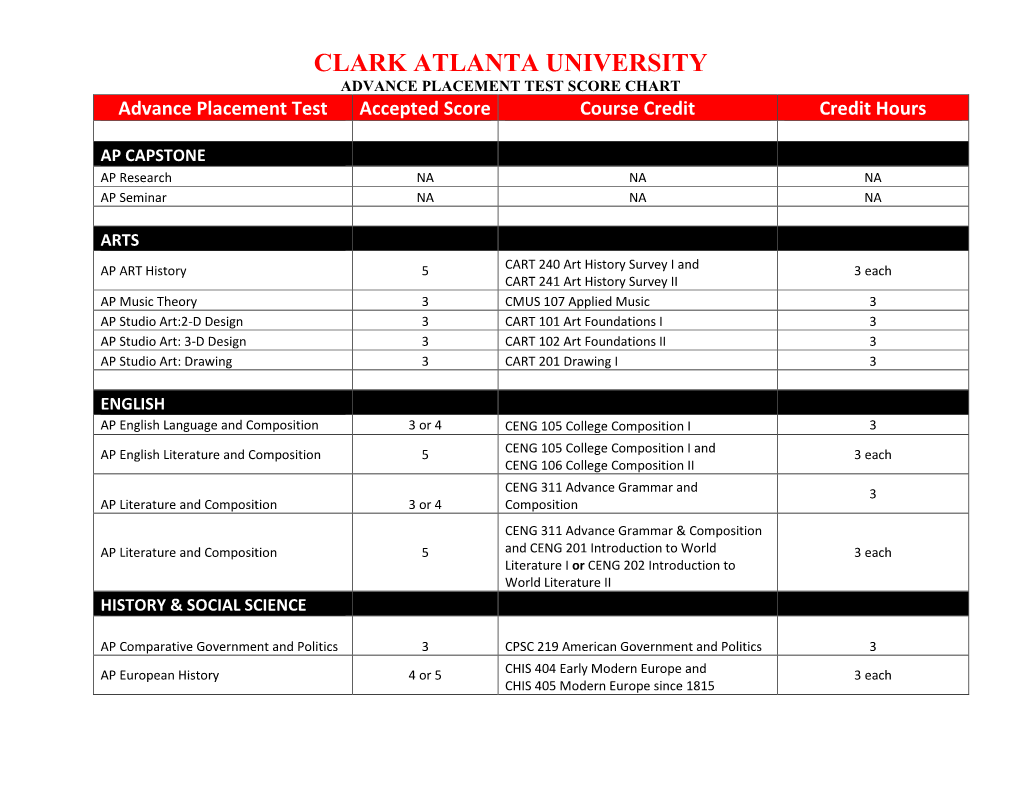 Advance-Placement-Test-Score-Chart