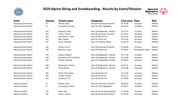 2020 Alpine Skiing and Snowboarding - Results by Event/Division