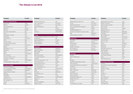 The Climate a List 2016