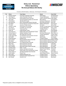 Entry List - Numerical Eldora Speedway 7Th Annual Eldora Dirt Derby