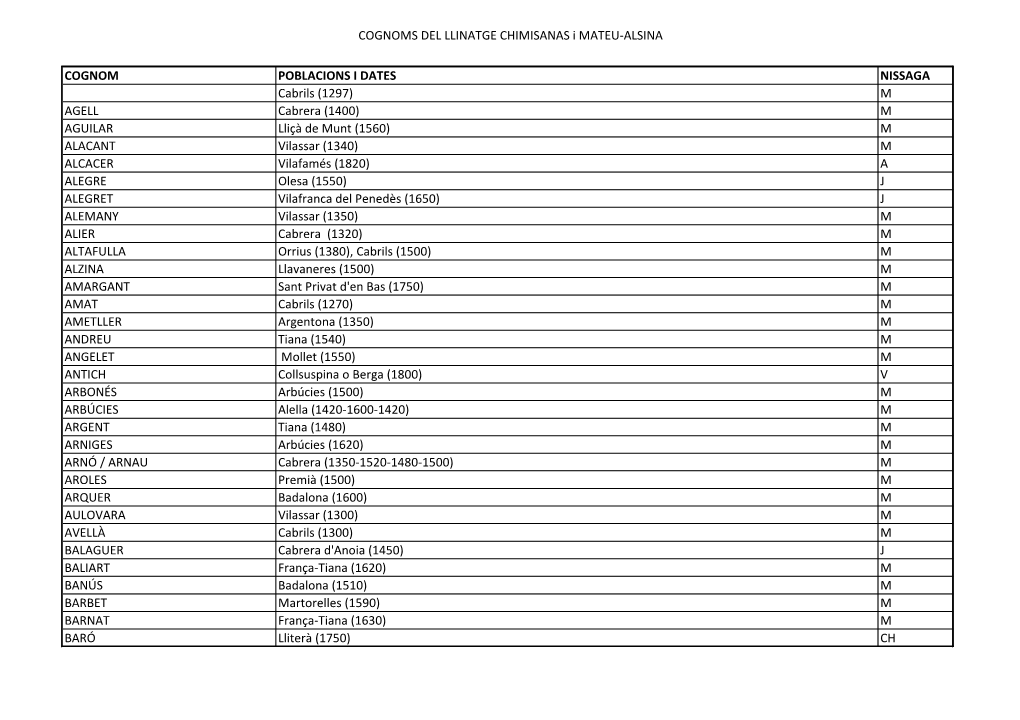 COGNOMS DEL LLINATGE CHIMISANAS I MATEU-ALSINA