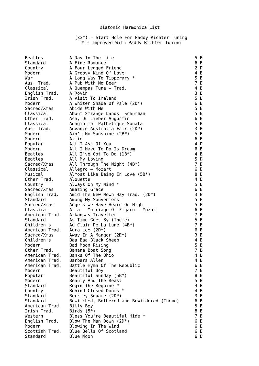 Diatonic Harp List