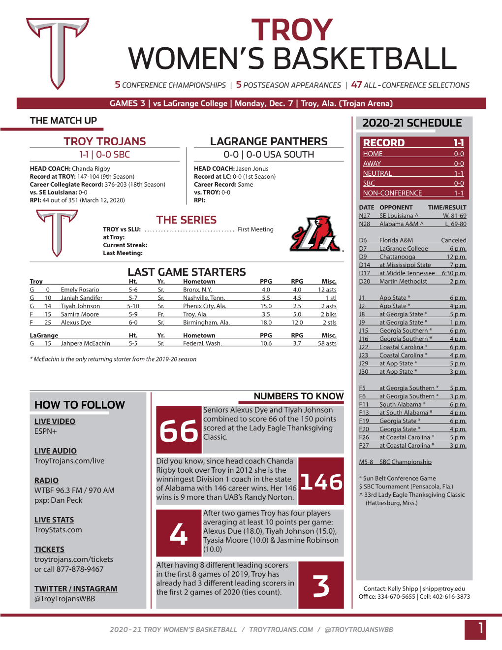 Troy Women's Basketball 66