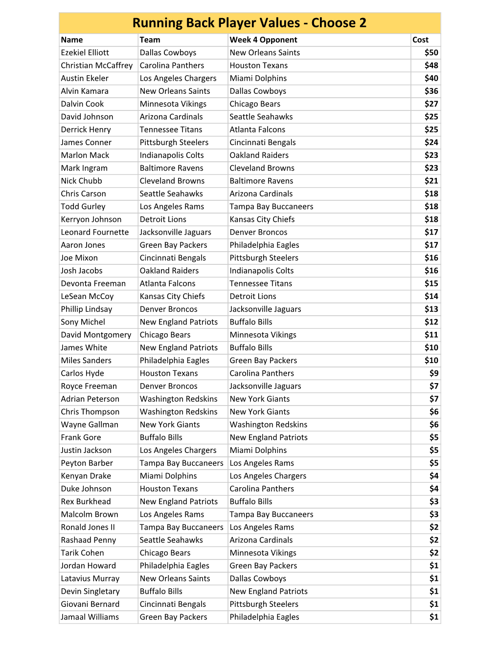 Player Value Sheet