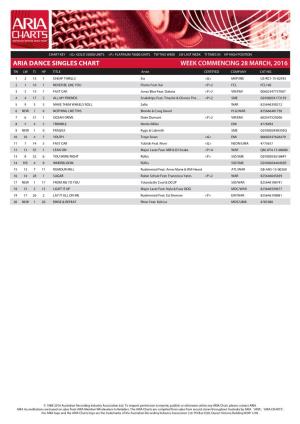 ARIA Dance Singles Chart.Pdf