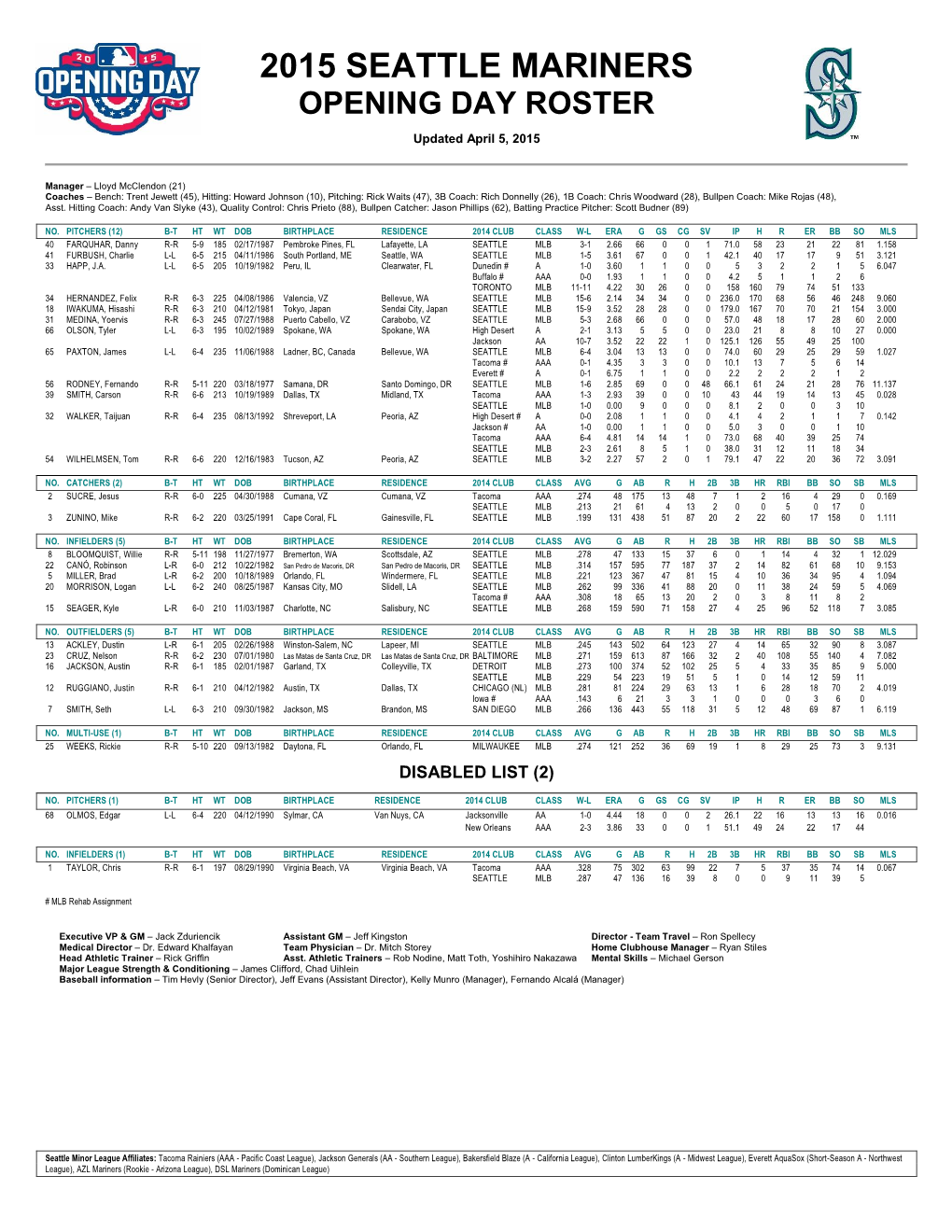 Seattle Mariners 2008 40-Man Roster