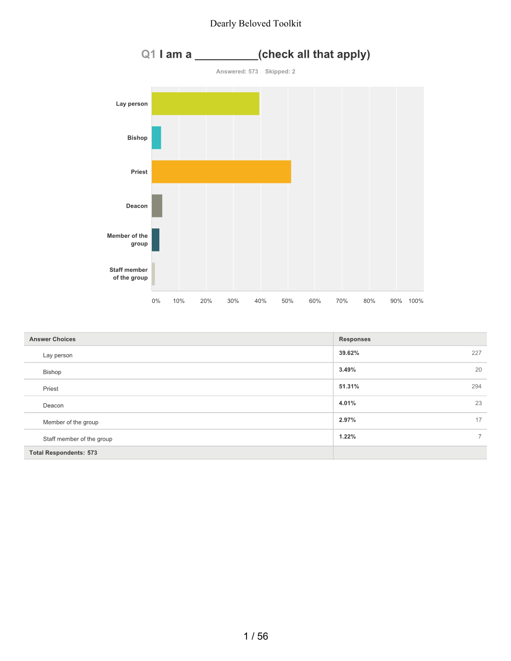 Toolkit Survey