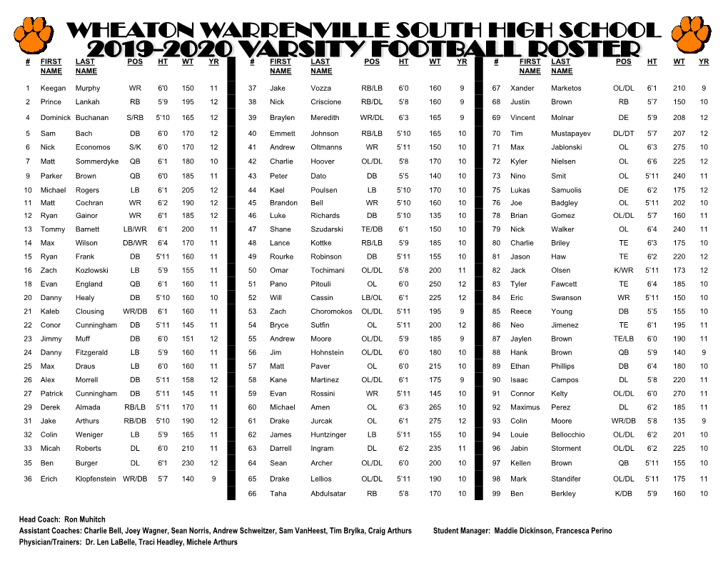 Ron Muhitch Assistant Coaches: Charlie Bell, Joey Wagner, Sean