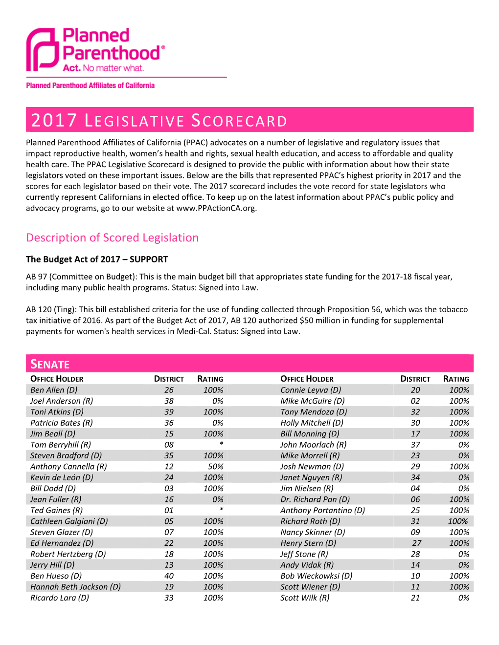 2017 Legislative Scorecard