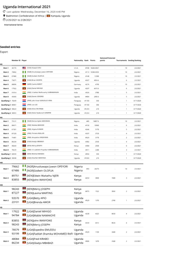 Uganda International 2021 Last Update: Wednesday, December 16, 2020 4:40 PM Badminton Confederation of Africa | Kampala, Uganda 2/25/2021 to 2/28/2021