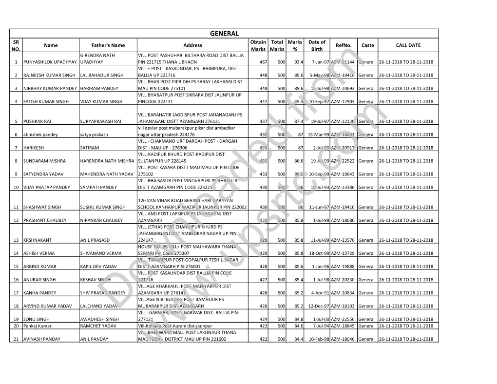 GENERAL SR Obtain Total Marks Date of Name Father's Name Address Refno