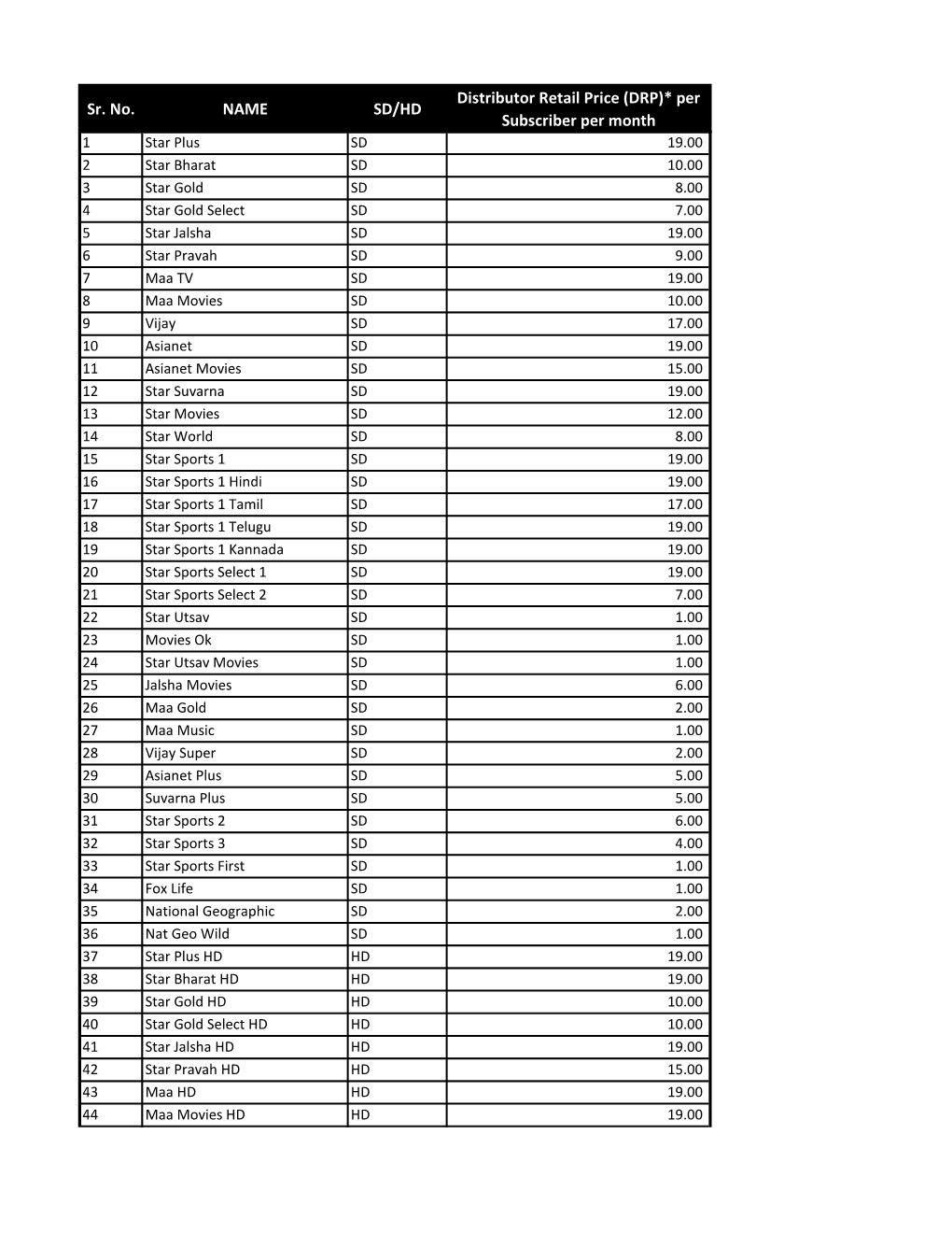 Sr. No. NAME SD/HD Distributor Retail Price (DRP