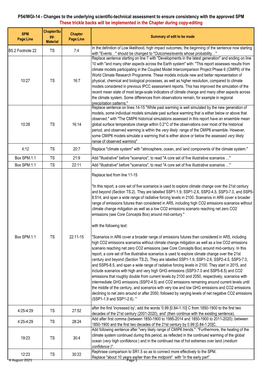 IPCC AR6 WGI TS.Pdf