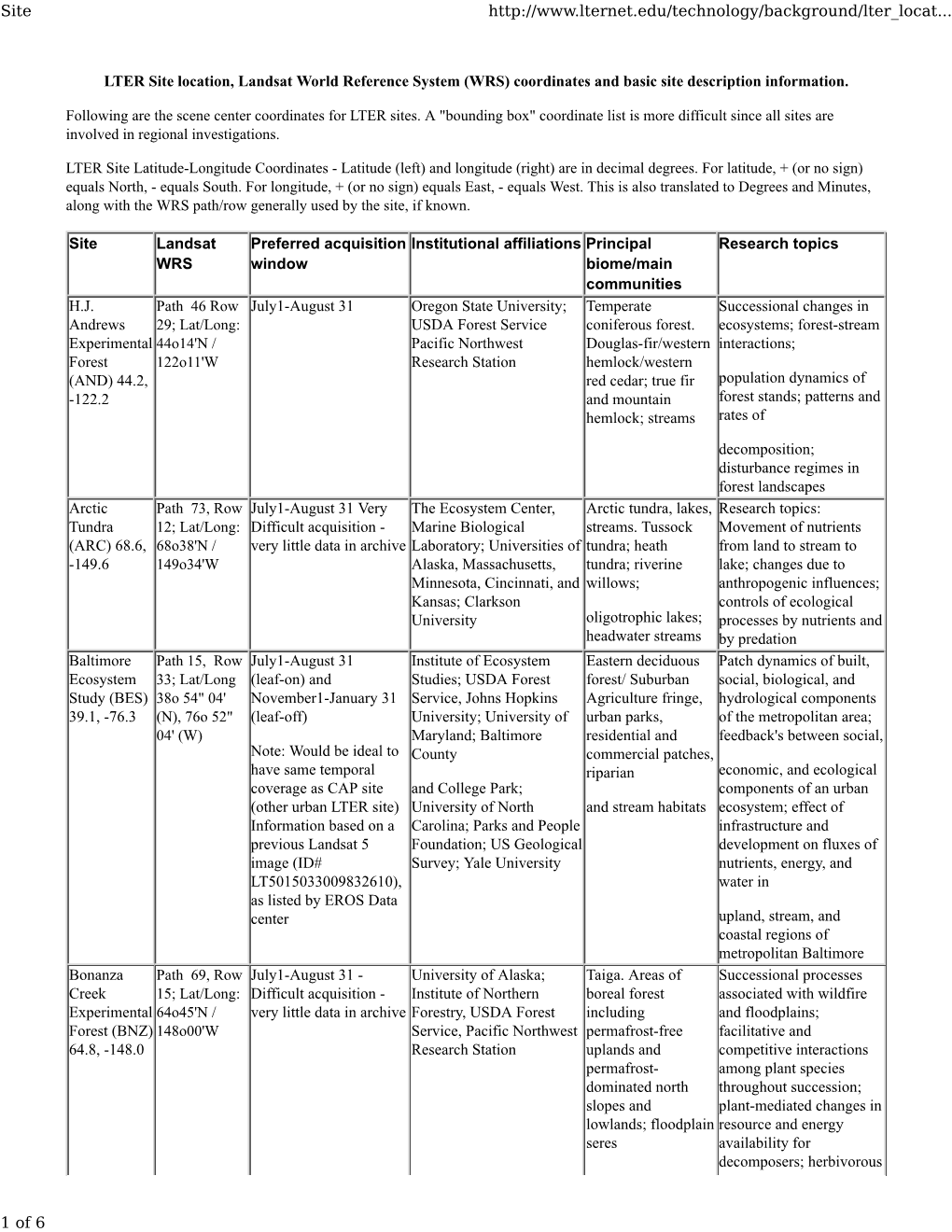 LTER Site Location, Landsat World Reference System (WRS) Coordinates and Basic Site Description Information. Site Landsat WRS Pr