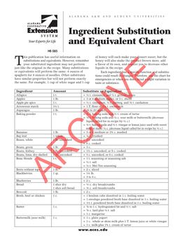 Ingredient Substitution and Equivalent Chart