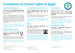 Crackdown on Human Rights in Egypt