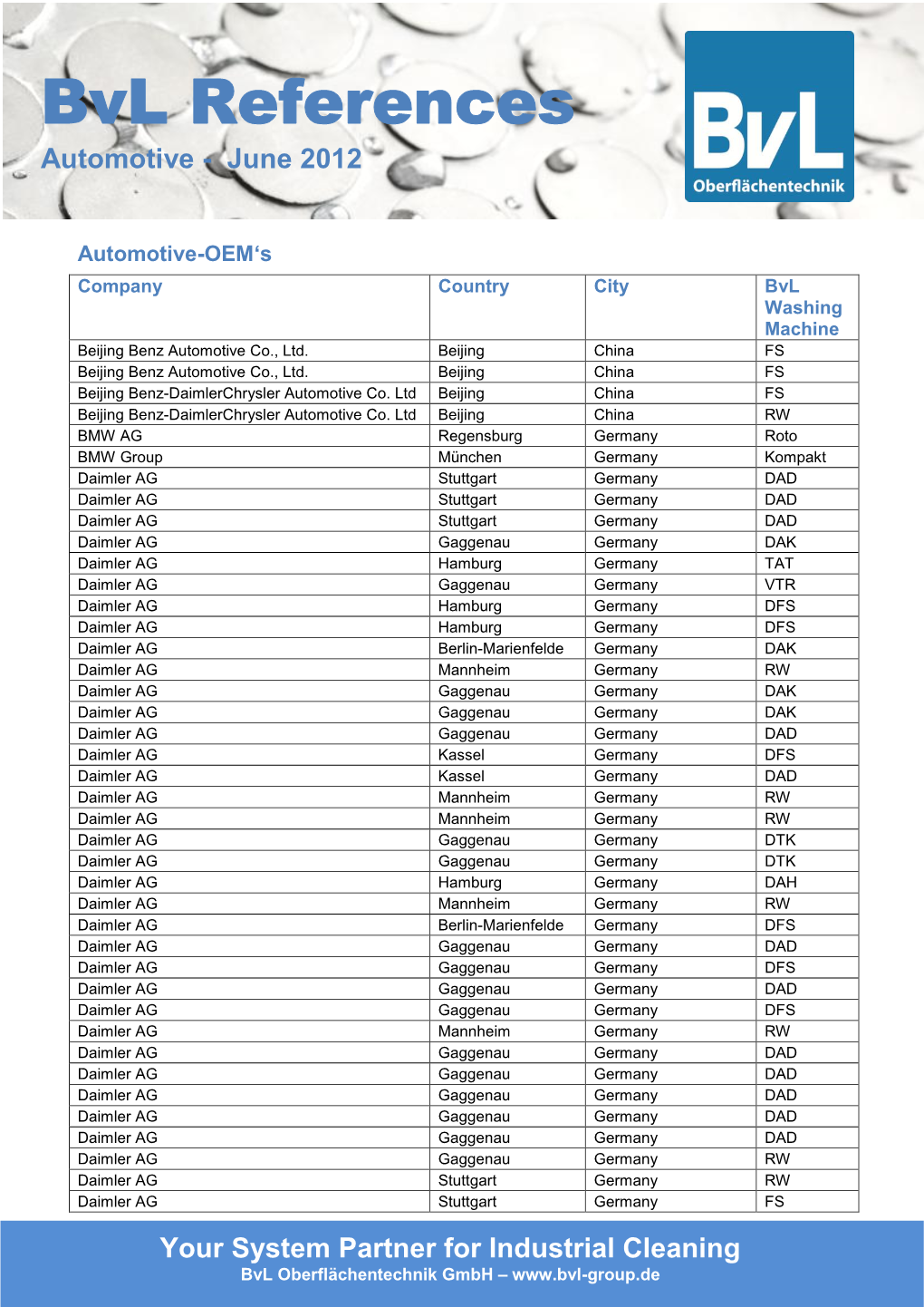 Bvl References Automotive - June 2012