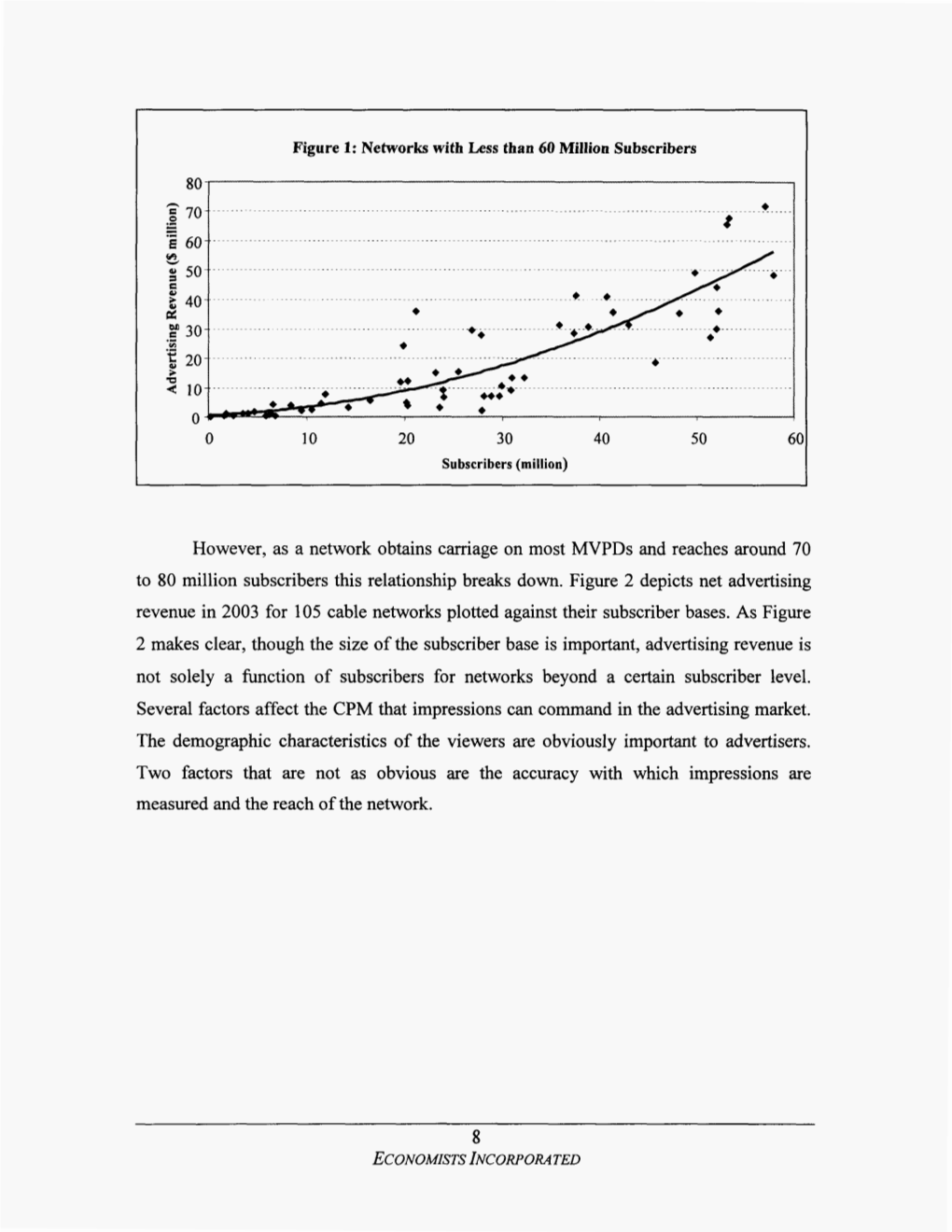 ECONOMISTS INCORPORA TED Appendix B: a Statistical Model of Television Network License Fees